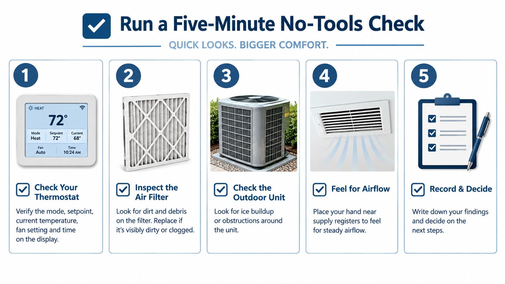 An infographic titled Run a Five-Minute No-Tools Check outlining five simple steps to troubleshoot HVAC equipment.