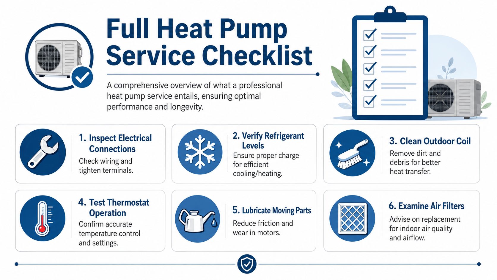 An illustrated checklist detailing the six essential steps for a comprehensive professional heat pump service maintenance.