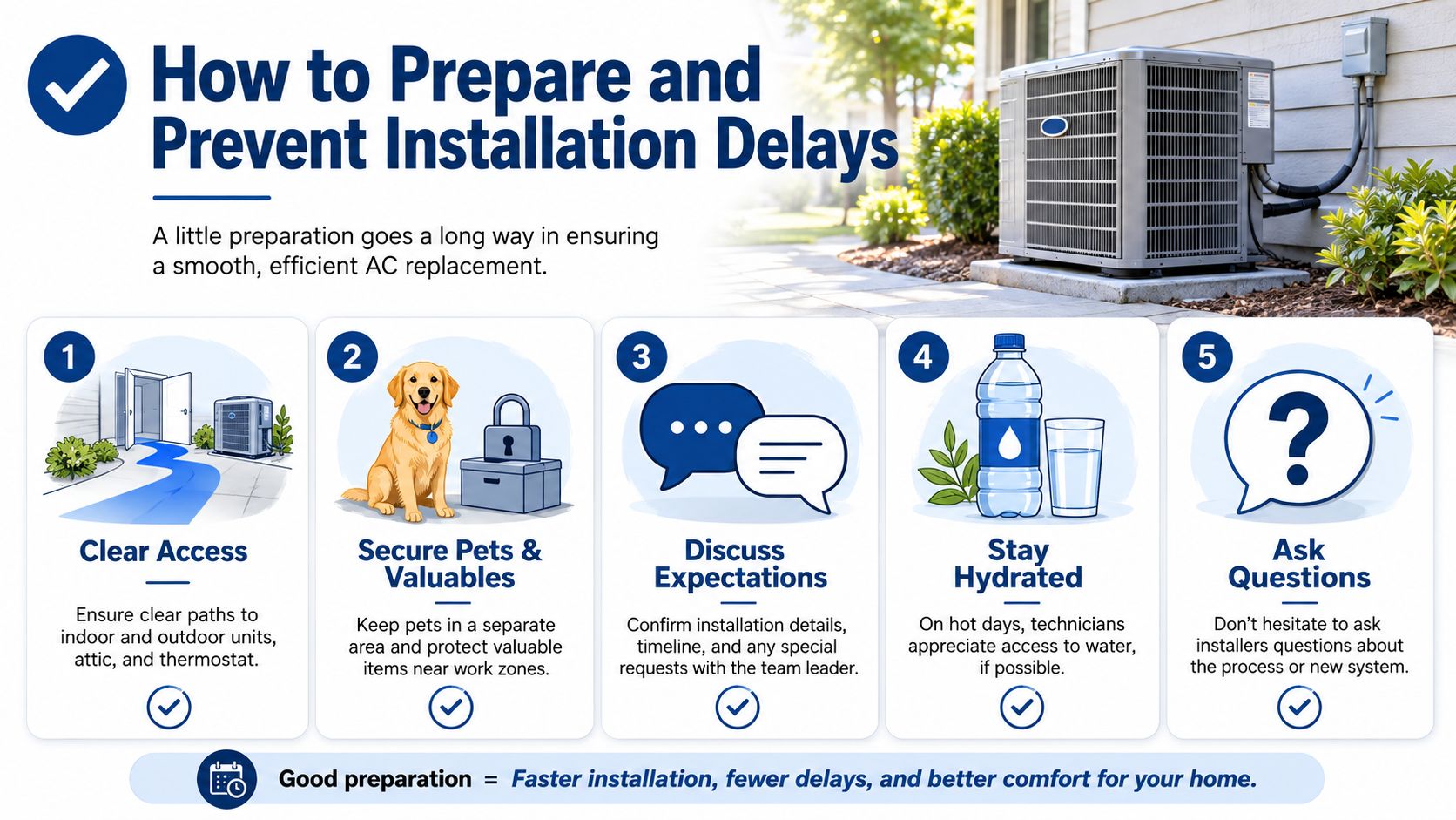 A helpful infographic guide illustrating five essential steps to prepare for a home air conditioner installation project.